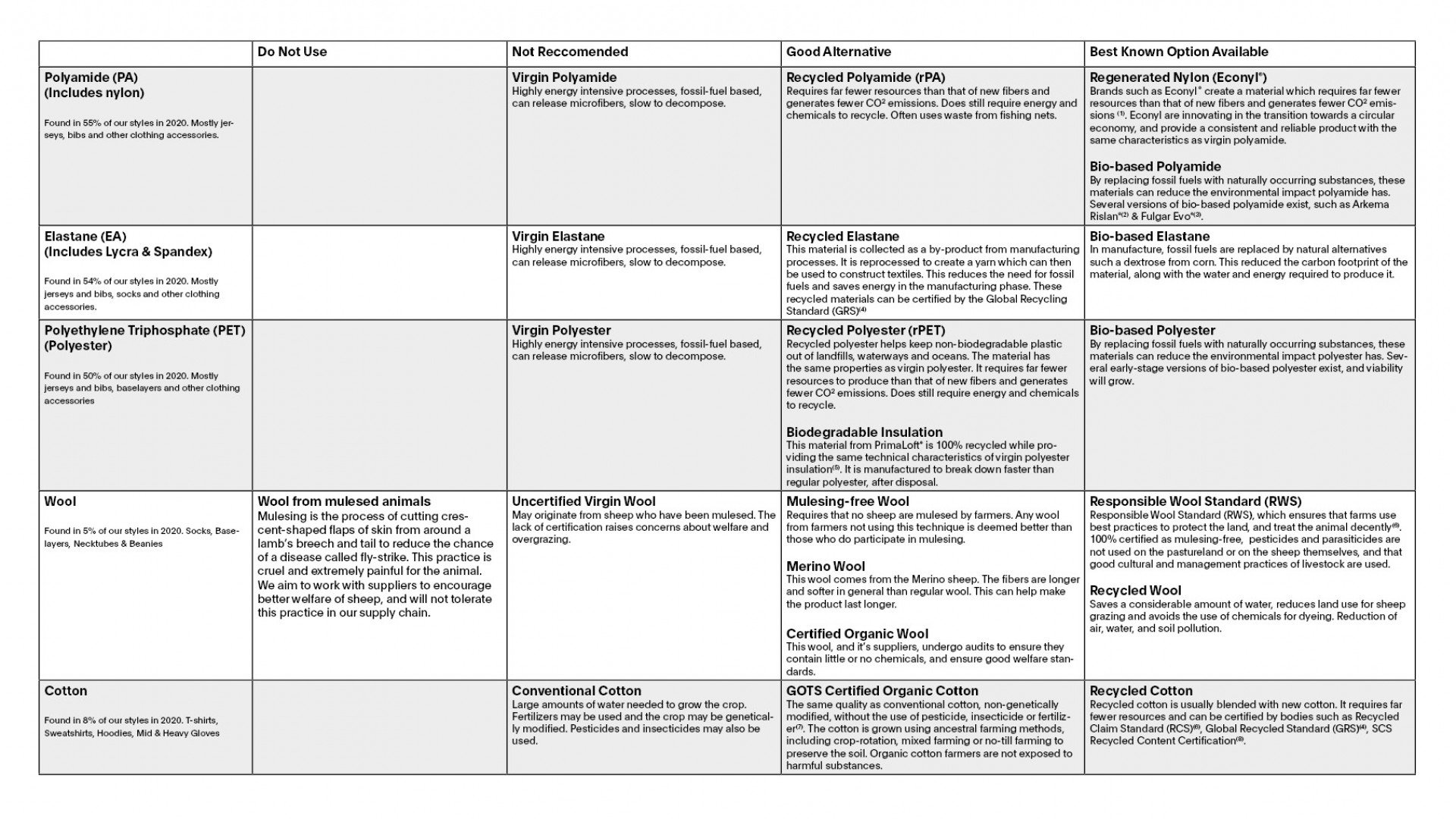 Preferred Material List Pas Normal Studios